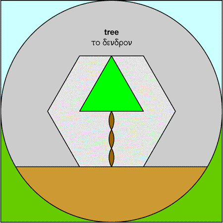 Tree - dendron
