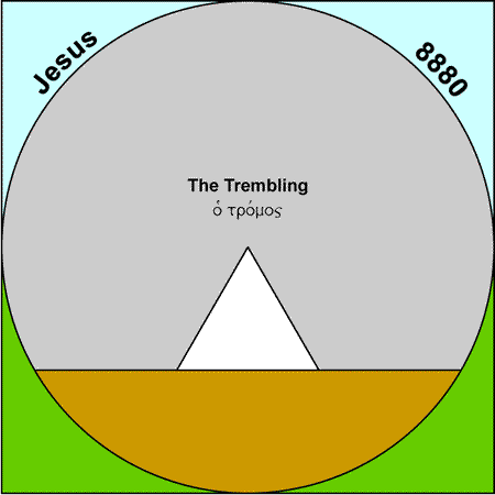 trembling - tromos