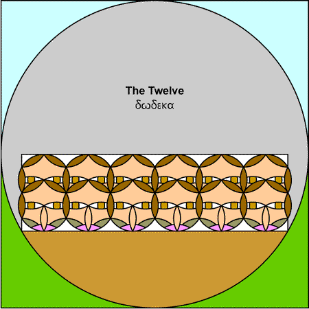 The Twelve - dodeka