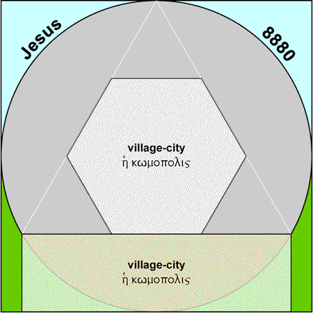 Village-City - komopolis, kome