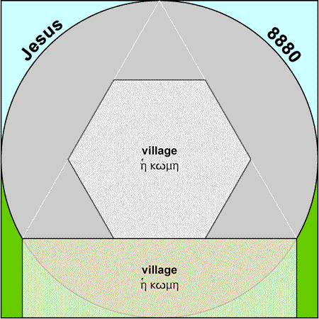 Village-City - komopolis, kome