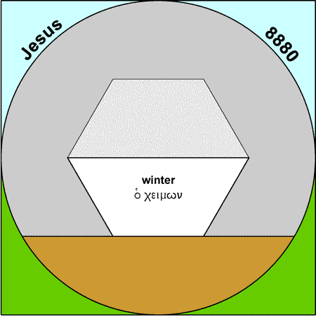 Winter - Cheimon