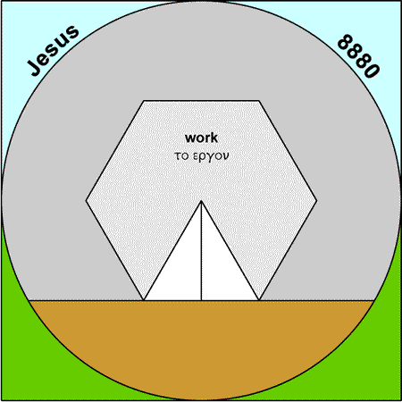 Work - ergon