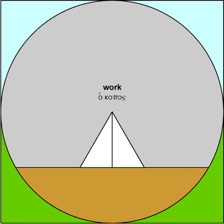 Work - kopos