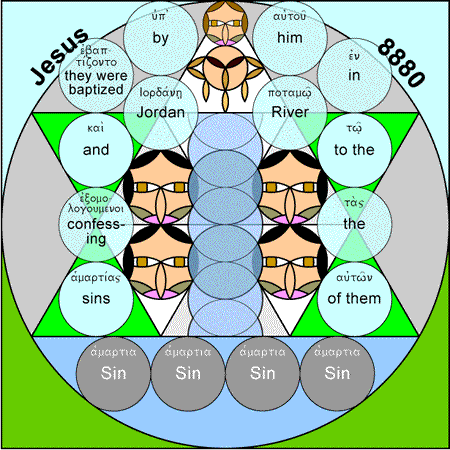 Mark 1:5b