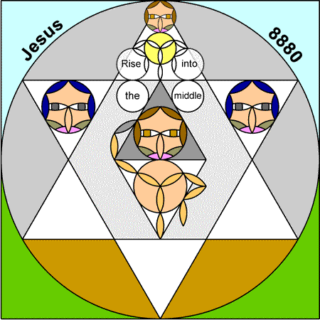 3b