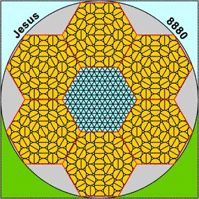 20c2