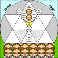 The Trinity
