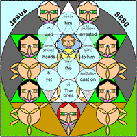 Mark 14:43-52