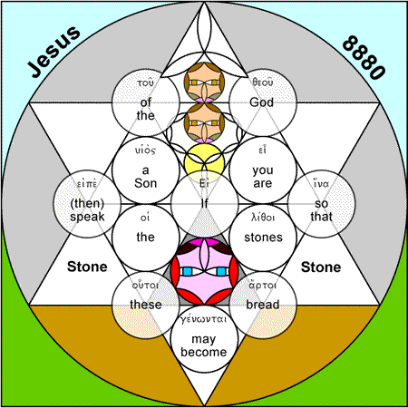 Matt 4:3b